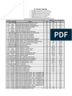 Oferta Generala de Pret PDF 09-05-2016