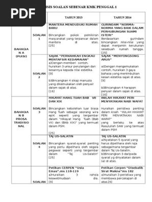 Analisis Soalan Sebenar Kmk Pdf