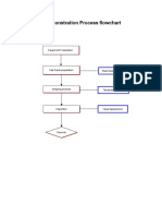RPR Process Flow