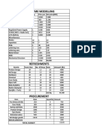 Hardware Modelling: Events Team Size No. of Days Rate Amount (RS)