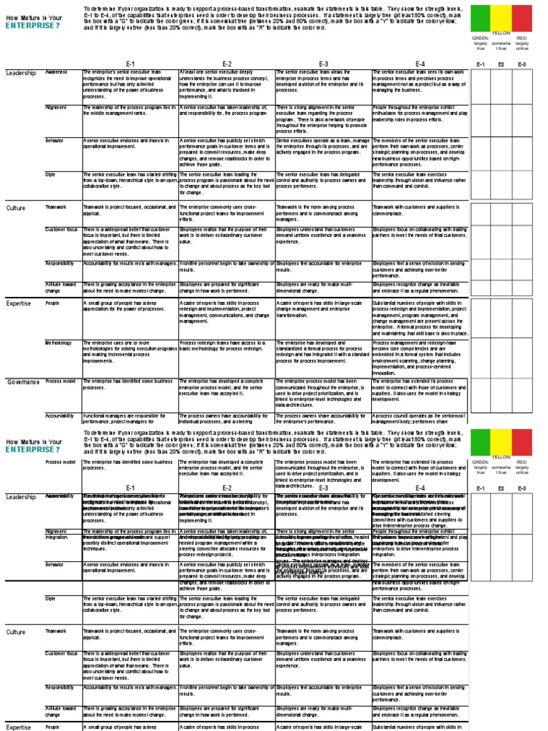 Assessing Enterprise Process Maturity | PDF | Business Process | Change ...