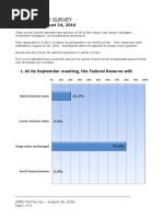 CNBC Fed Survey, Aug 24, 2016