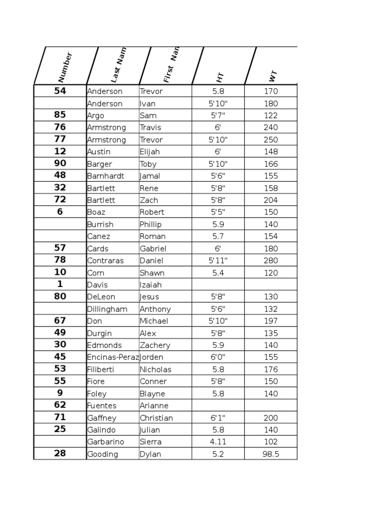 Athlete Roster: Heights and Weights | PDF