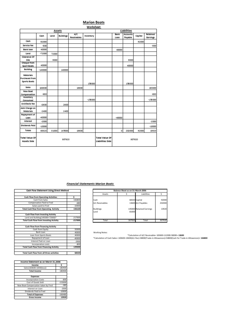 Cataumet boats inc case study solution 07 image