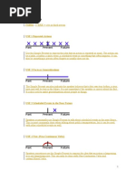 Verbs Tenses