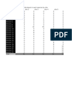 Table 1: The Number of Individuals in Each Species by Site