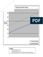 Dew Point Chart