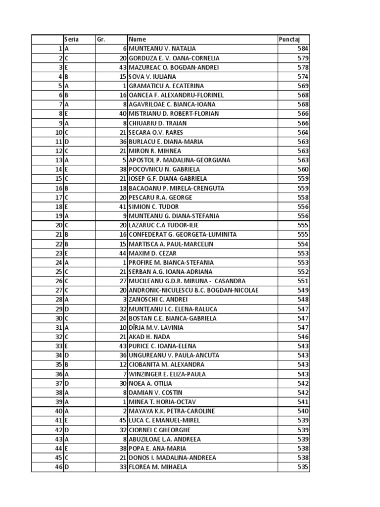 Top Scoring Students List | PDF