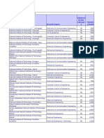 Aieee 2010 College Suggester/predictor Based On 2009 Forth Round of Counselling For Uttar Pradesh