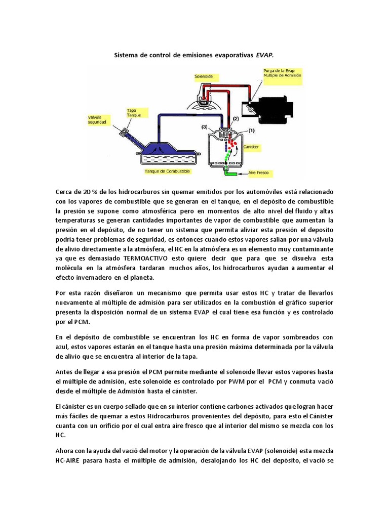 Sistema de Control de Emisiones Evaporativas