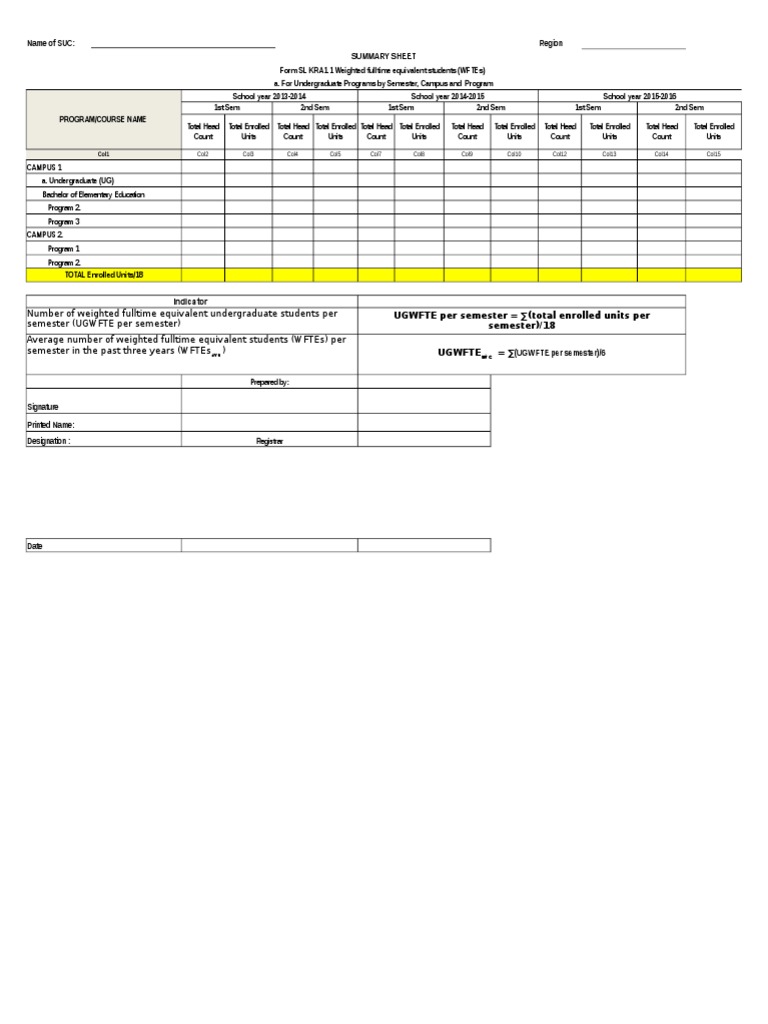 SUC Enrollment and Accreditation Summary | PDF | Undergraduate ...