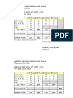 1601 Enrollment Data by Year Level