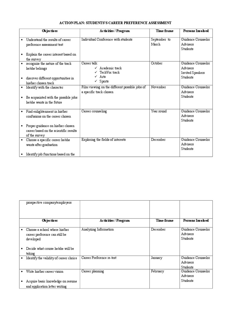 Action Plan: Students'S Career Preference Assessment Objectives ...