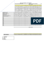 Analisis Item - Perdagangan 5 Cekal