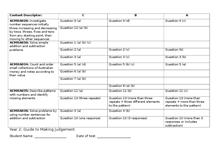 year 2 maths rubric term 2