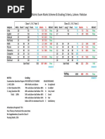 Marking and Grading Scheme SSC Part 1 Part 2 Exam Result Class 9 and 10 Lahore Pakistan PDF Version
