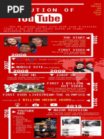 History of Youtube