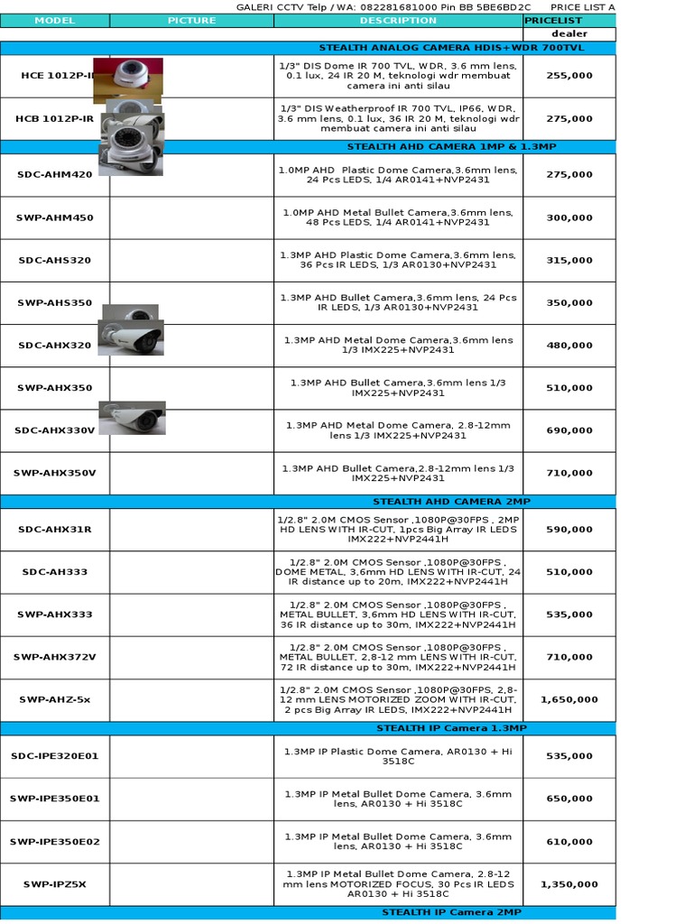Anti Petir CCTV Price List April 2016 | PDF | Home & Garden