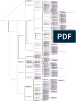 Ta'amu Family Tree