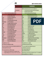 Gerunds and Infinitives