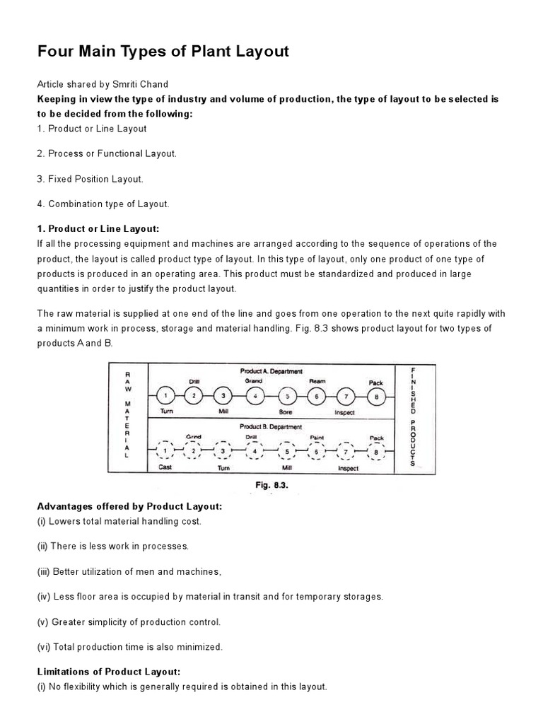 Understanding the Four Main Types of Plant Layouts and Their