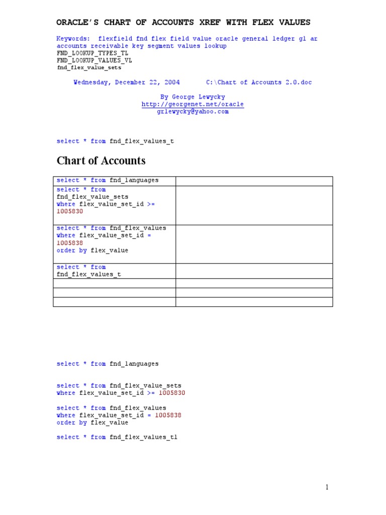 Oracle Flex Values and Chart Overview | PDF | Teaching Methods ...