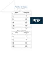 AUTOCAD-Tabelas de Escalas