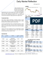 Today Commodity MArket Updates Trend