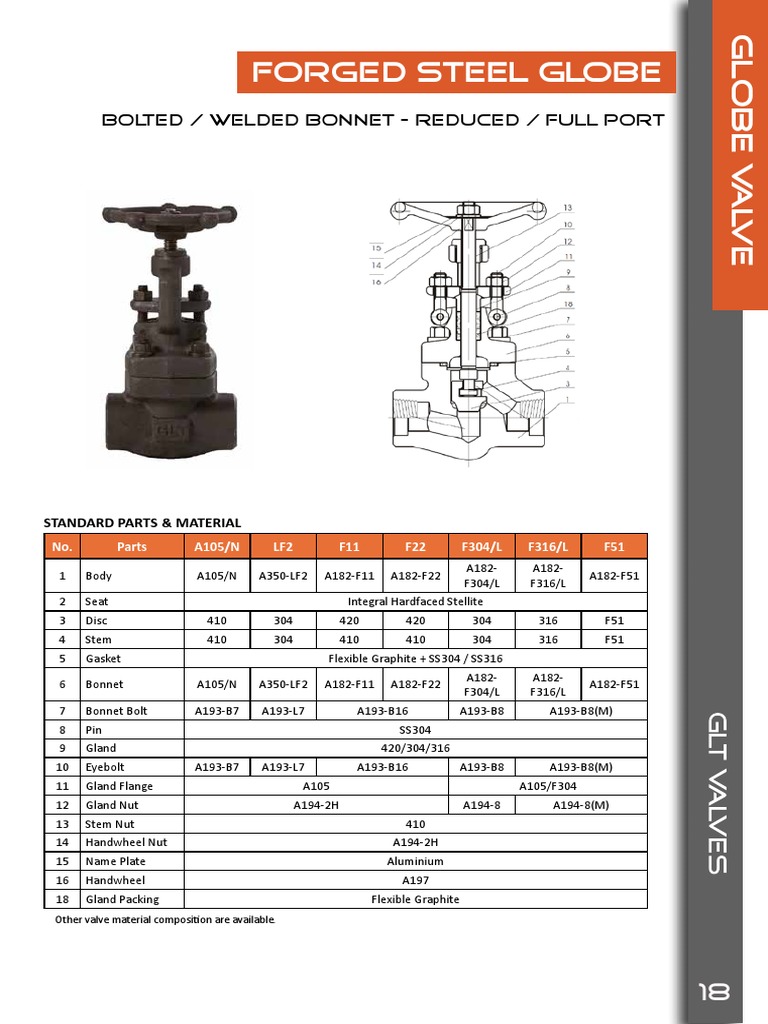 Specification Sheet for Steel Globe Valves with Standard Parts