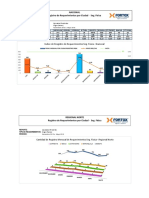 2016 Informe de Registros de Requerimientos RN