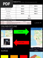 Make Money With Uber