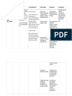 Nursing Diagnosis Analysis Goal/Objectives Intervention Rationale Evaluation