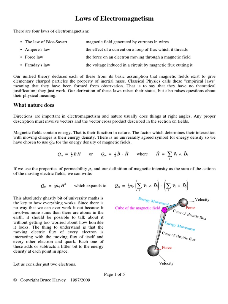 ELECTROMAGNETISM EXAMPLES DEFINITION TYPES DIFFERENT LAWS visual data 8