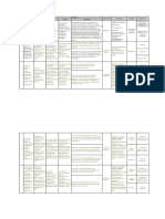 Matriz de Investigación