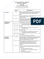 topic sentence class activity rubric