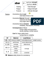 2005S Reliability & SF