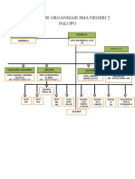 Struktur Organisasi Sma Negeri 2 Palopo