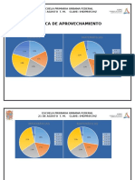 Grafica de Aprovechamiento