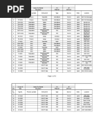 Tag No. Process Variable Instrument Type Service State Location Sr. No