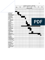 FinL Gantt Chart Promise