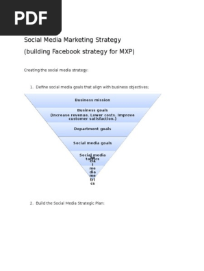 Facebook Marketing Strategy