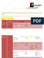 Steve Biko Foundation FY2015Program Highlights v2