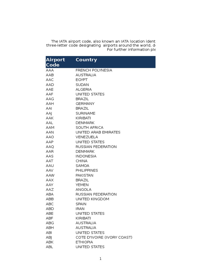 iata-codes