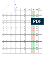 Player Scorecards