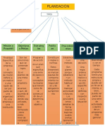 Mapa Conceptual Planeacion