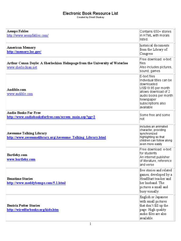 E Book Resource List Full | PDF | Foreign Language Studies
