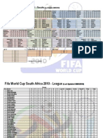 Fifa World Cup South Africa 2010 - Results: (Last Updated 28/05/2010)