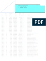 FDOT Item Average Unit Cost Report for 2015-2016