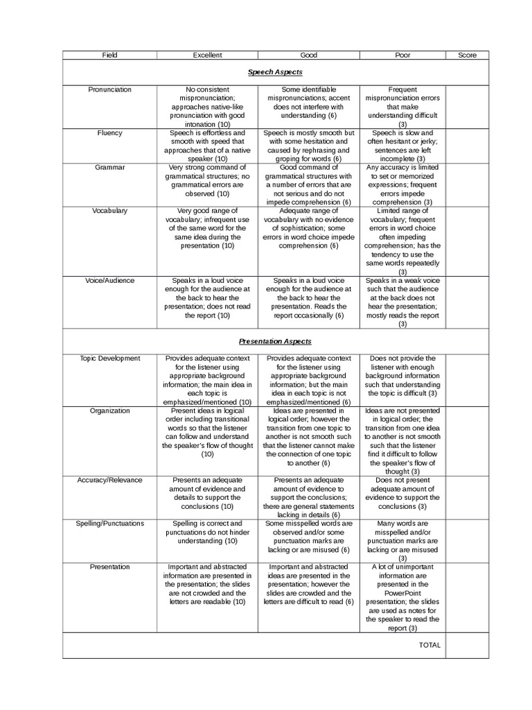 Grading Sheet For Presentation
