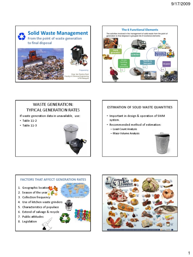 Chapter 7 Swm | Municipal Solid Waste | Waste Management